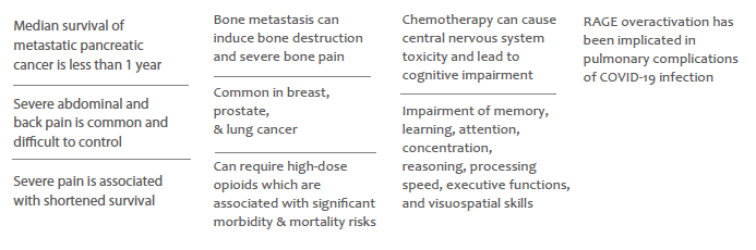 Cantex Pharmaceuticals | Our Science